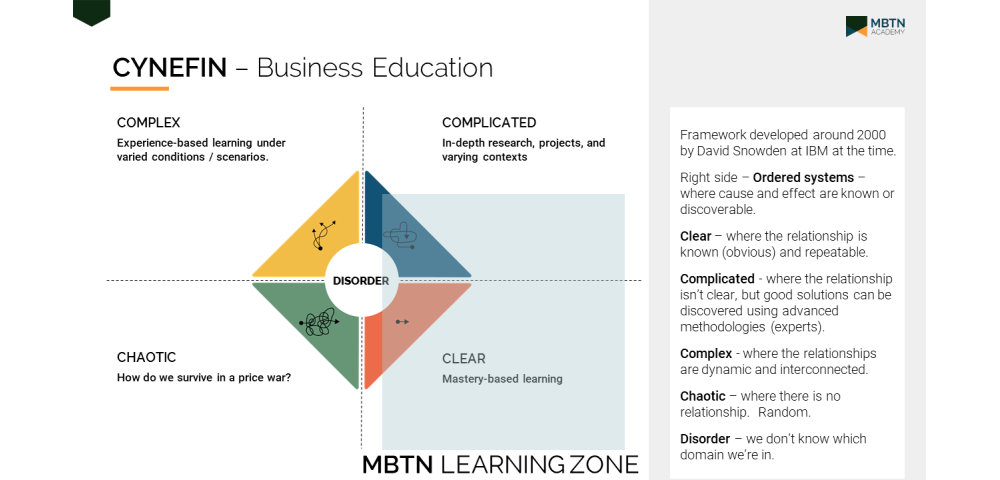 Cynefin MBTN Learning Zone