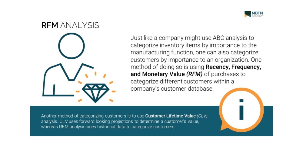 RFM Analysis Free