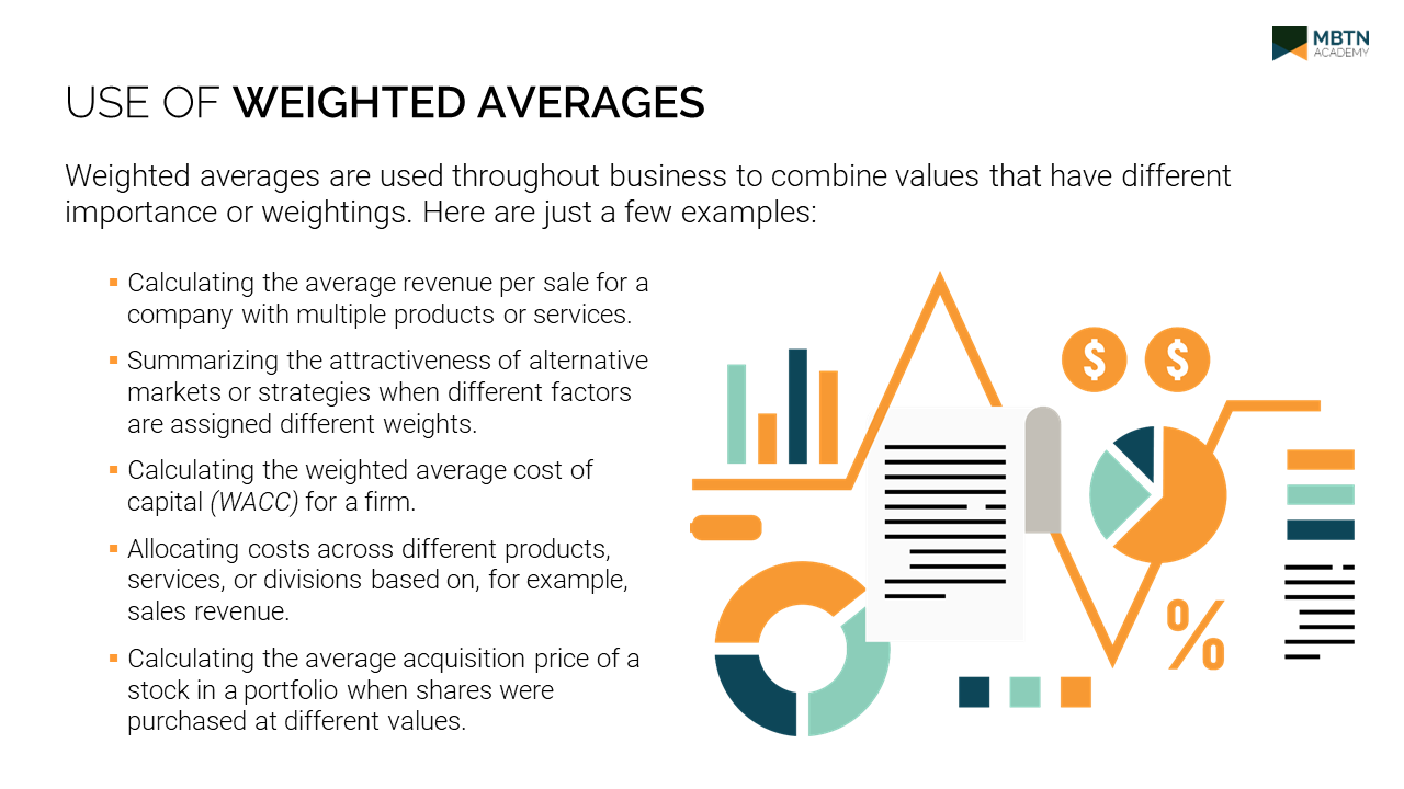 Weighted Averages