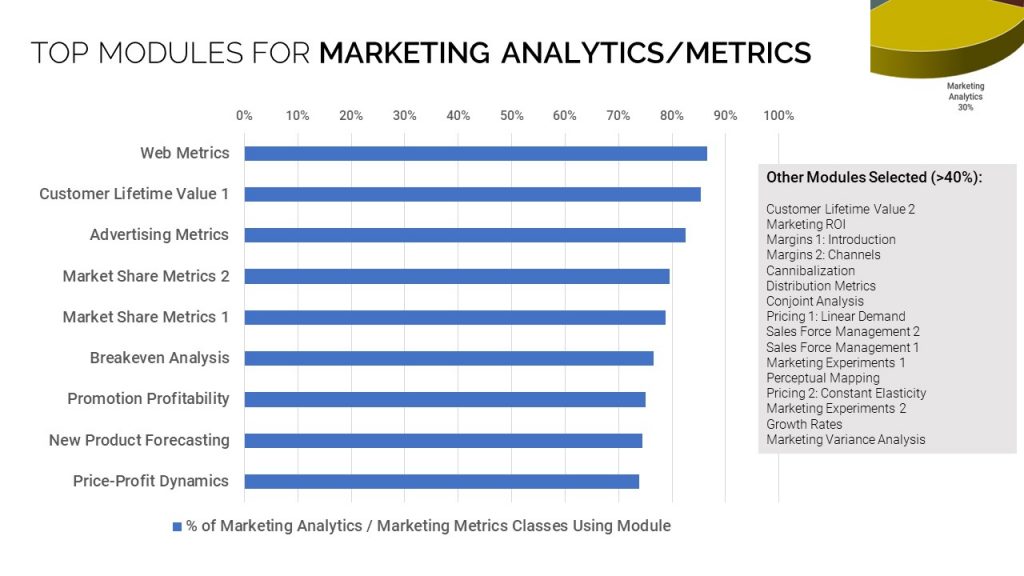 MBTN modules used in Marketing Analytics and Marketing Metrics Classes