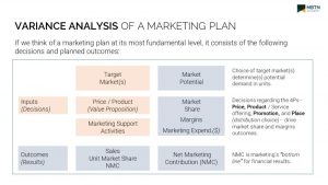 Marketing Variance Analysis Marketing Analytics