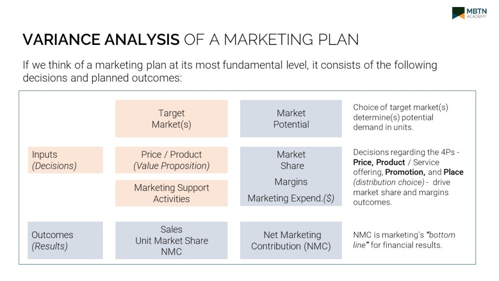 Marketing Variance Analysis Marketing Analytics