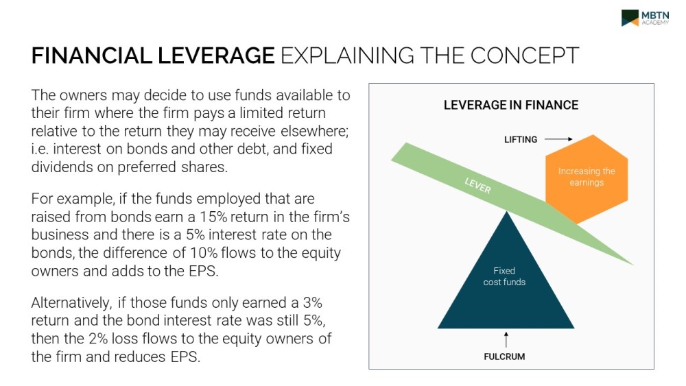 Leverage 2: Financial Leverage